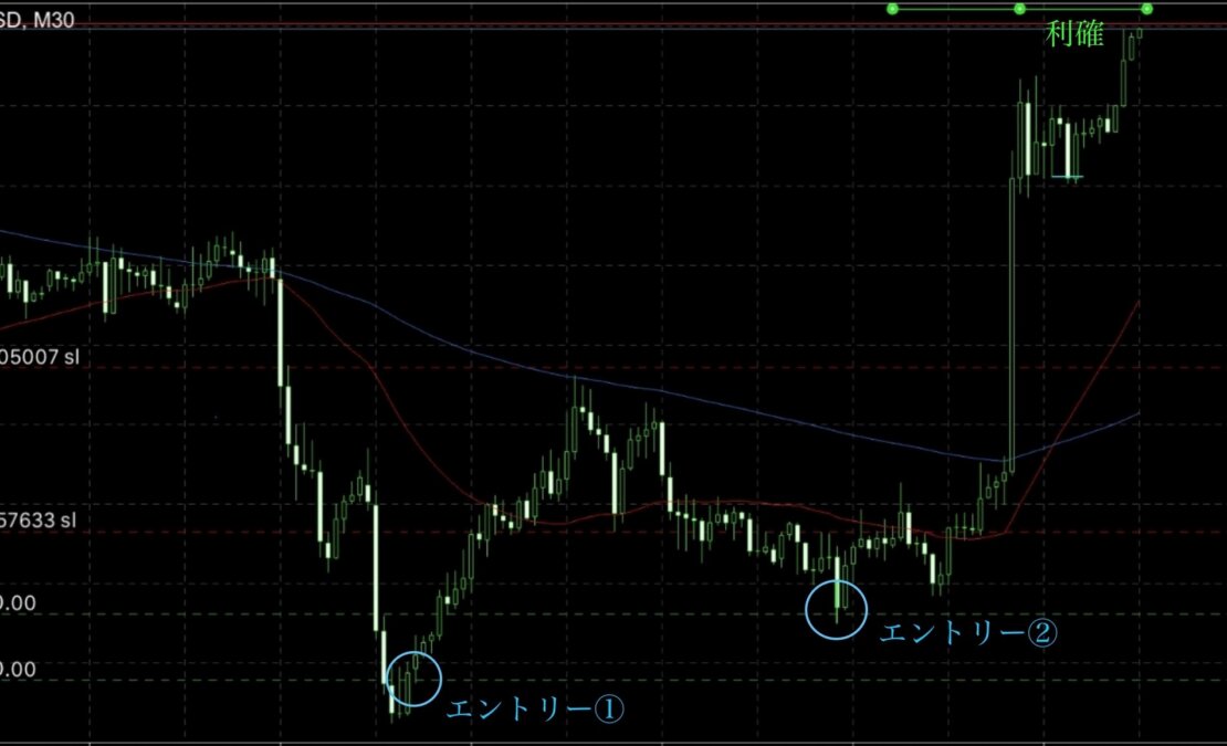 ブログ - 波の完成を見極める！ゴールド900pipsの裏側とは？
