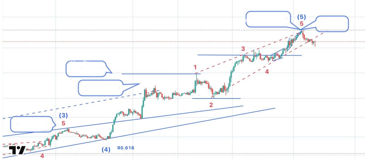 ブログ 1 - 小さな動きから大きな波を読む！実践チャートで学ぶFX勝ち筋