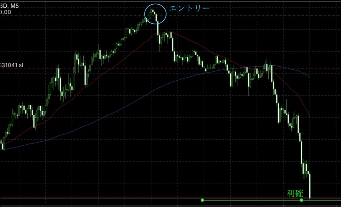 ブログ 2 - 小さな動きから大きな波を読む！実践チャートで学ぶFX勝ち筋