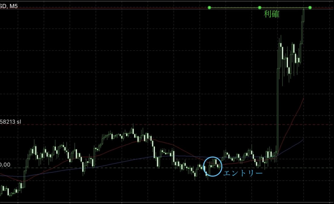 ブログ 3 - 小さな動きから大きな波を読む！実践チャートで学ぶFX勝ち筋