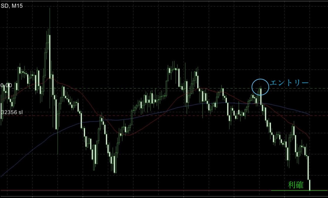ブログ 5 - 修正波を見極めろ！9月8日〜11日のGOLDトレード実践記