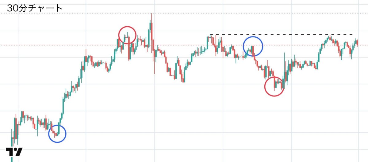 ブログ 6 - 修正波を見極めろ！9月8日〜11日のGOLDトレード実践記