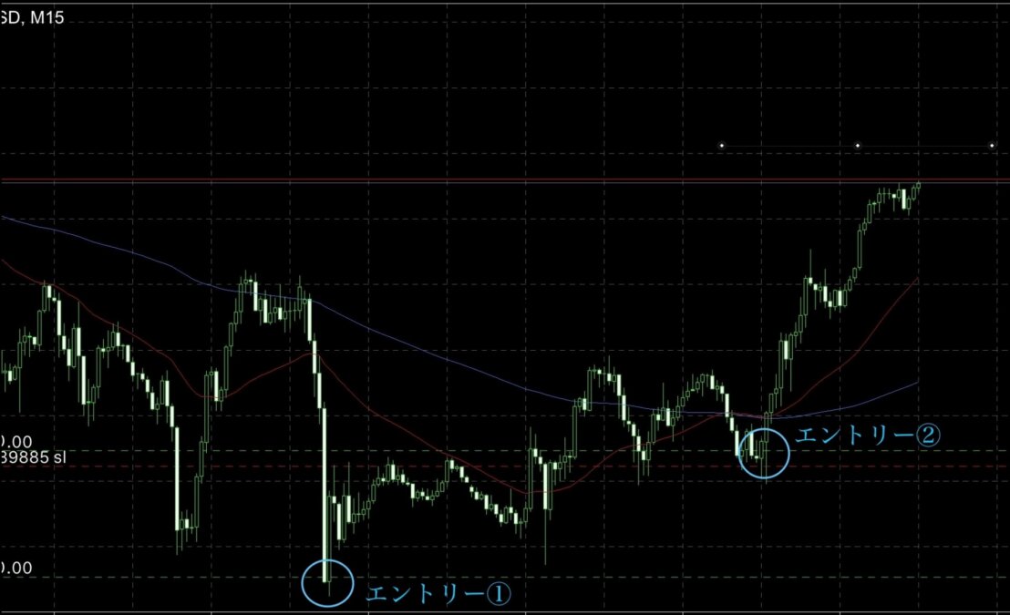 ブログ 8 - 知っているから勝てる！GOLDで仕掛けた逆転トレード！