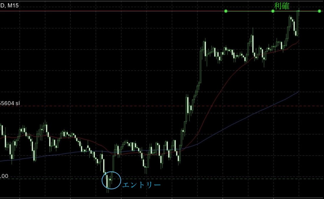 ブログ 9 - 知っているから勝てる！GOLDで仕掛けた逆転トレード！
