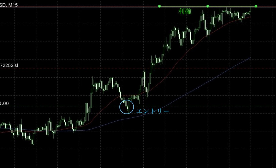 ブログ 1 - GOLD下落のサインを読む！上昇から一転、危険な下落局面の見極め方