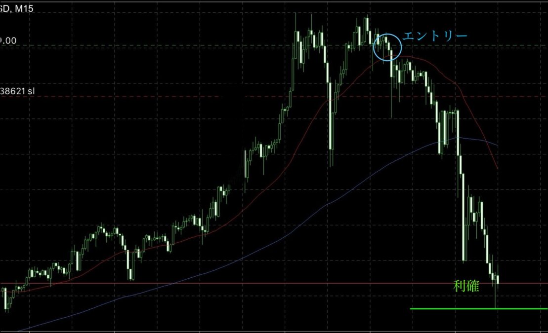 ブログ 10 - 黄金比が示す相場の始まりと終わり。GOLDで2000pips獲得したＮ式押し目買いの全貌
