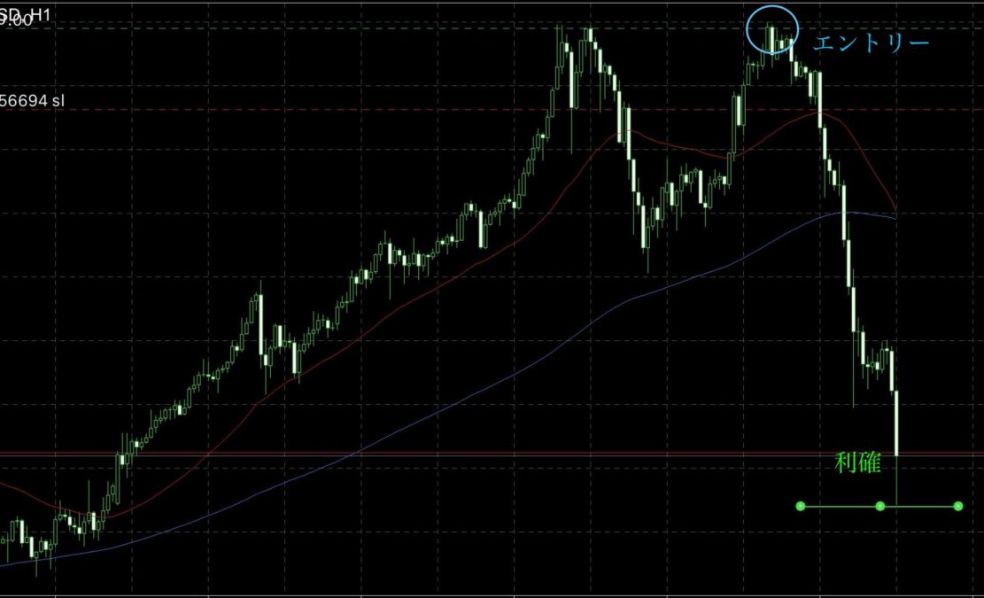 ブログ 11 - 3戦2勝で3580pips！変化を監視する力が鍵。下位足が教える上位足の未来