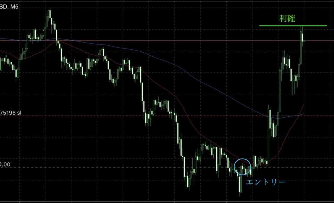 3戦2勝で3580pips!変化を監視する力が鍵。下位足が教える上位足の未来 ブログ 12 - 3戦2勝で3580pips!変化を監視する力が鍵。下位足が教える上位足の未来