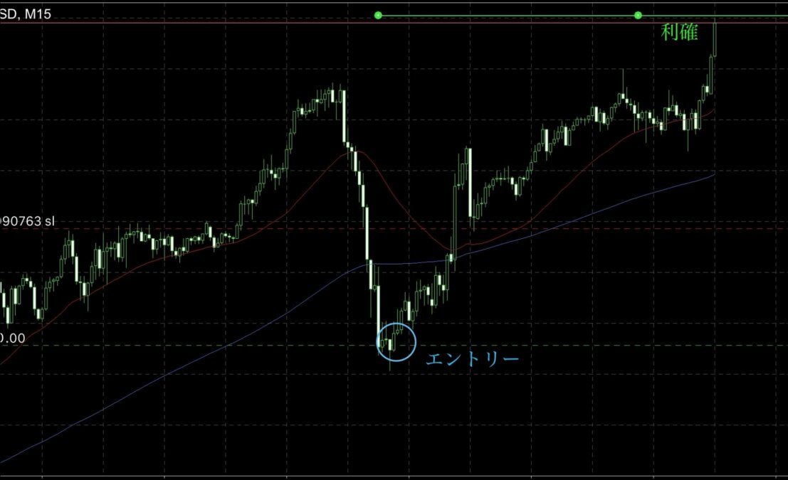 ブログ 2 - GOLD下落のサインを読む！上昇から一転、危険な下落局面の見極め方