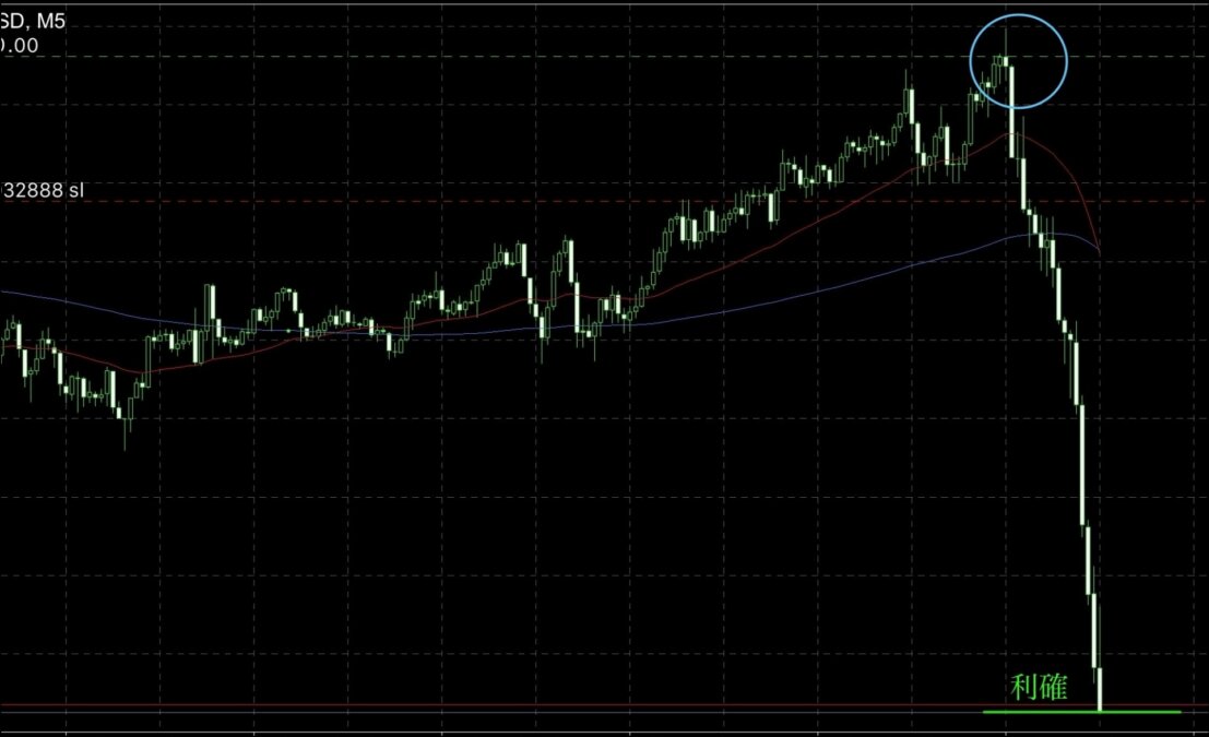 ブログ 3 - GOLD下落のサインを読む！上昇から一転、危険な下落局面の見極め方
