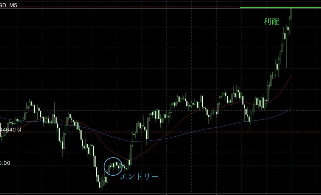 ブログ 4 - GOLD下落のサインを読む！上昇から一転、危険な下落局面の見極め方