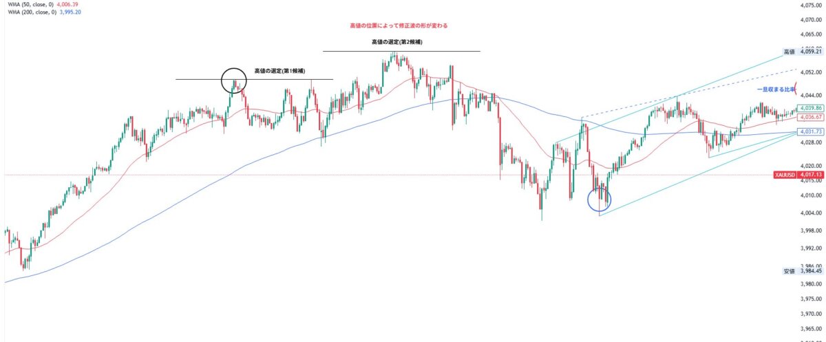 ブログ 5 - 「下落のサイン」を見逃すな！利確貧乏を防ぐ壁の見つけ方