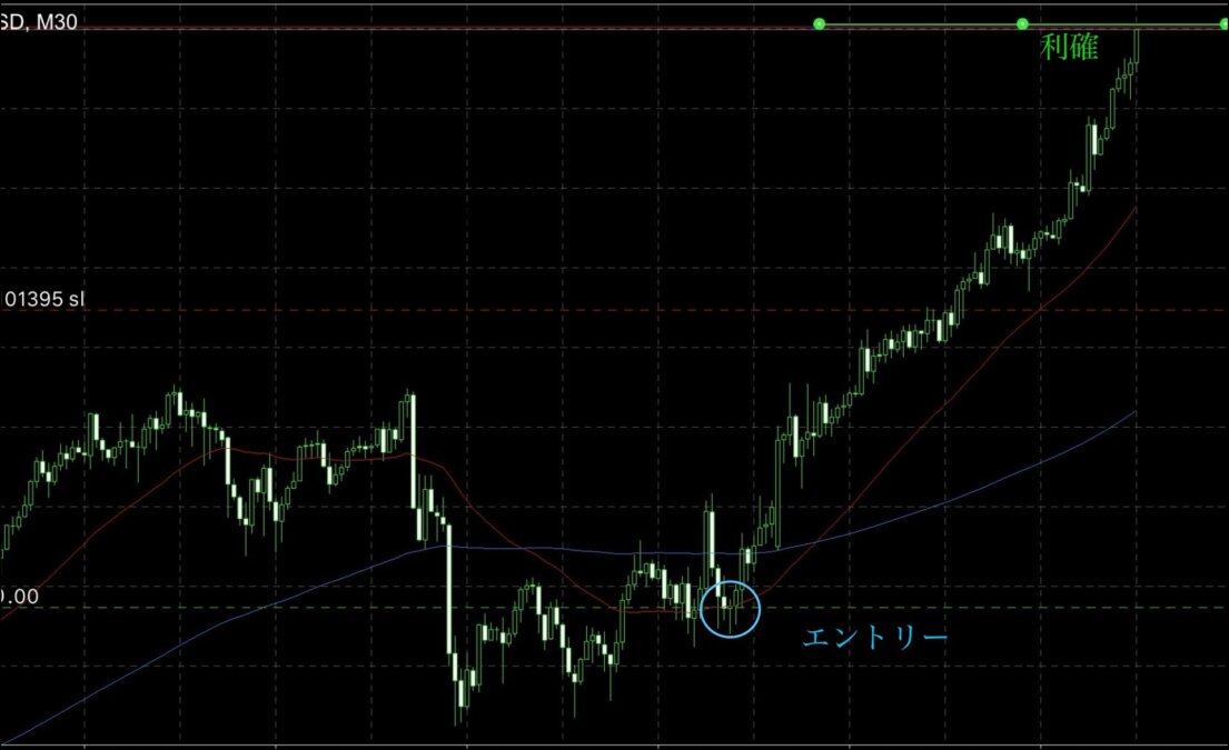 ブログ 7 - 黄金比が示す相場の始まりと終わり。GOLDで2000pips獲得したＮ式押し目買いの全貌
