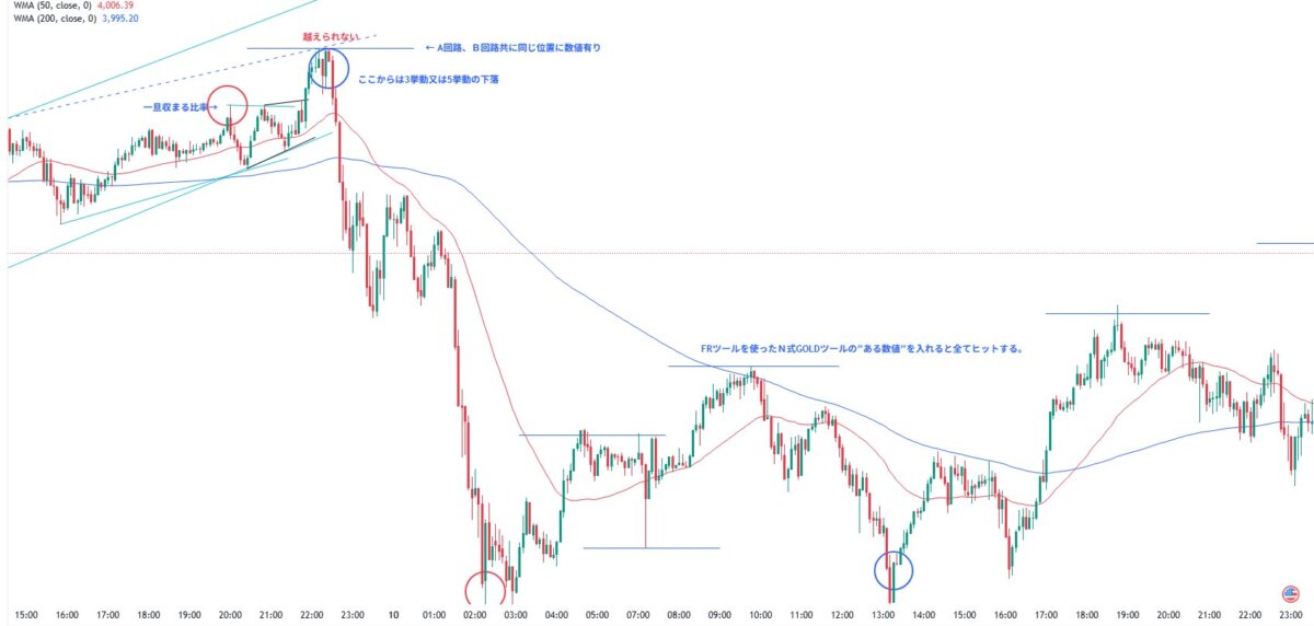 ブログ① - 「下落のサイン」を見逃すな！利確貧乏を防ぐ壁の見つけ方