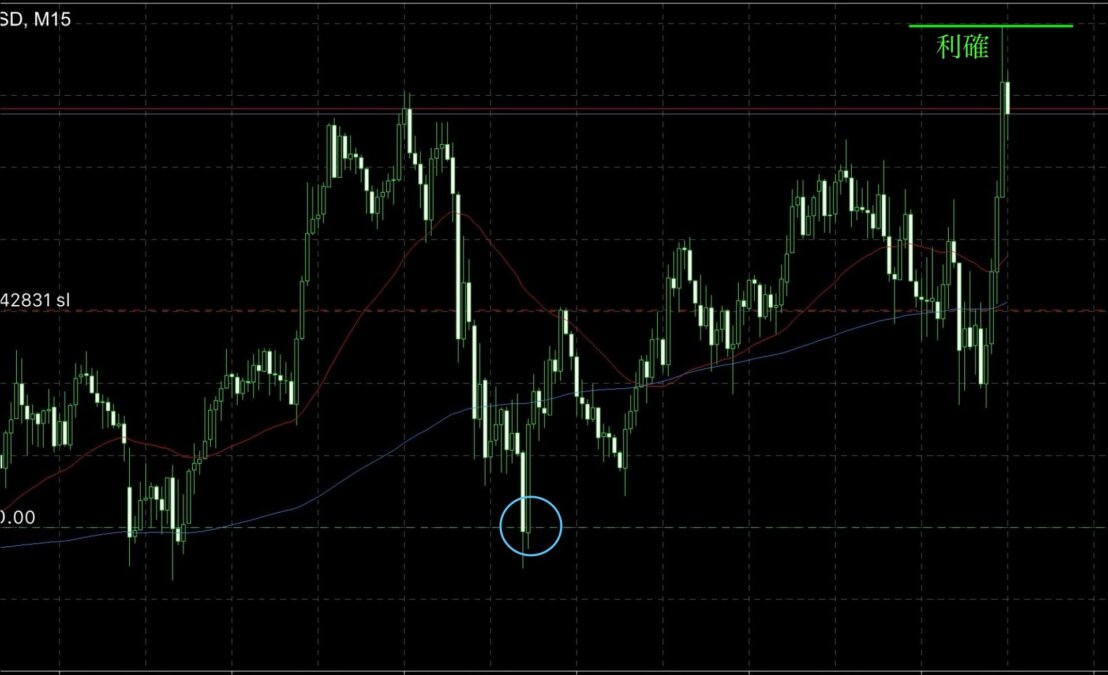 思惑ではなく仕組みで勝つ。今週は切り取りエントリー徹底実践週間 ブログ 1 - 思惑ではなく仕組みで勝つ。今週は切り取りエントリー徹底実践週間