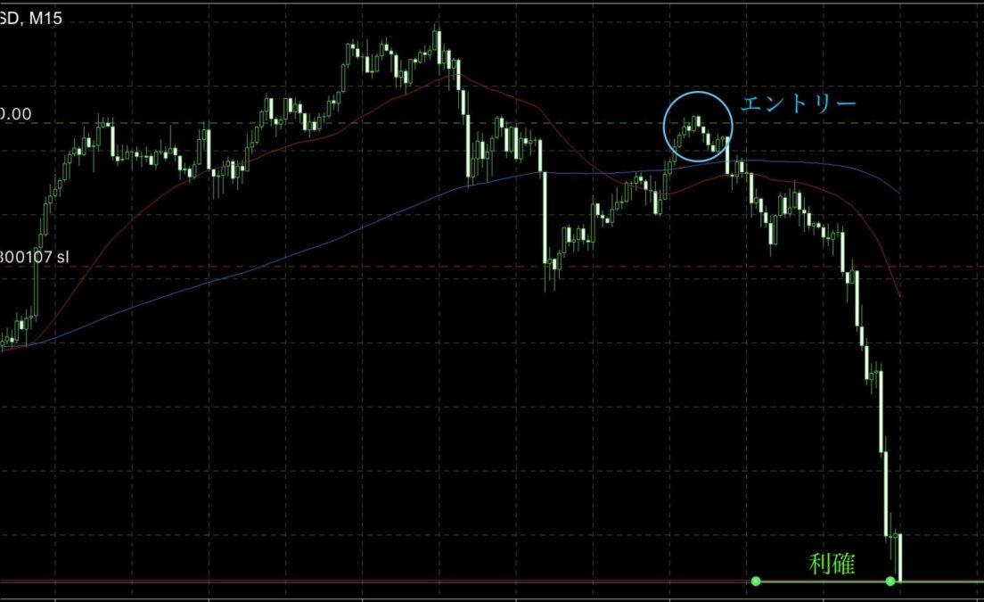 ブログ 4 - 今週のGOLD：下落の壁を突破後、2つの上昇波をどう攻めたかを解説