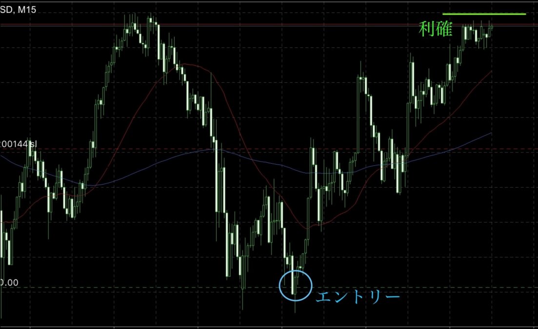 ブログ - チャネルラインに頼ると勝てない理由。波の構造を理解できていますか？