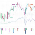 修正波で勝ち続ける唯一の方法。思惑ではなく構造で切り取るN式の実践