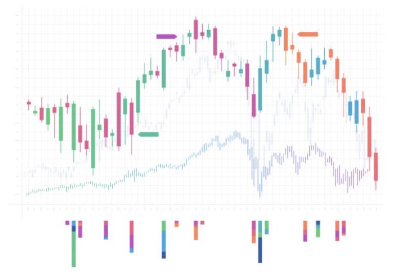 修正波で勝ち続ける唯一の方法。思惑ではなく構造で切り取るN式の実践