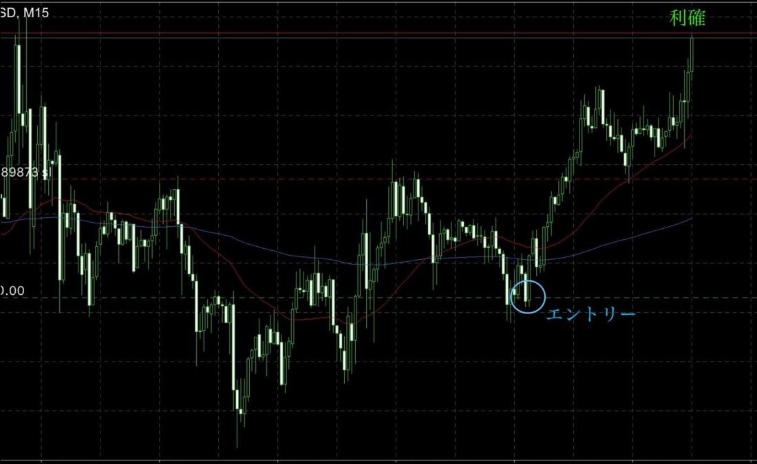 修正波で勝ち続ける唯一の方法。思惑ではなく構造で切り取るN式の実践 ブログ 1 - 修正波で勝ち続ける唯一の方法。思惑ではなく構造で切り取るN式の実践