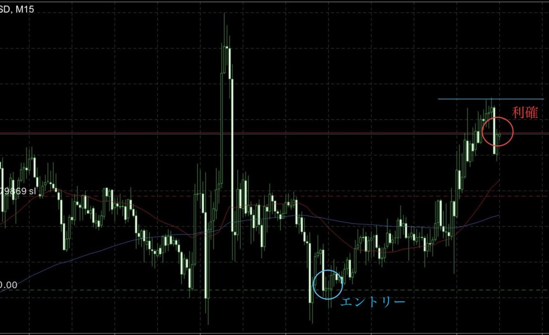 ブログ 5 - 上下に揺さぶられた1週間。それでも「上目線」は崩れていなかった理由