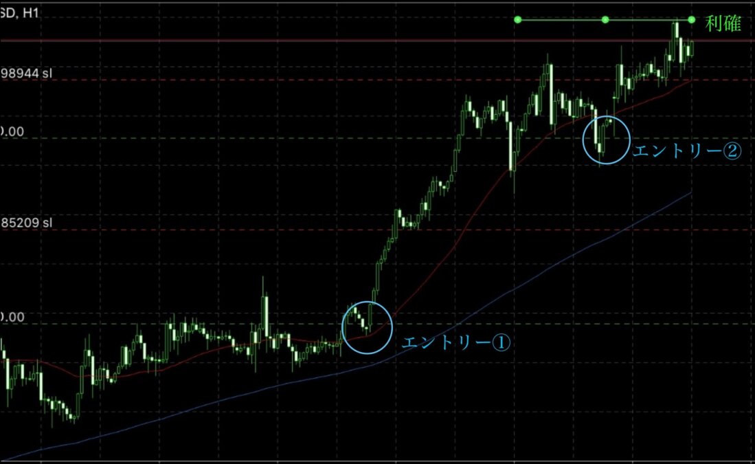 ブログ 6 - 結局、チャートはその方向へ進む─N式が示す相場の真実