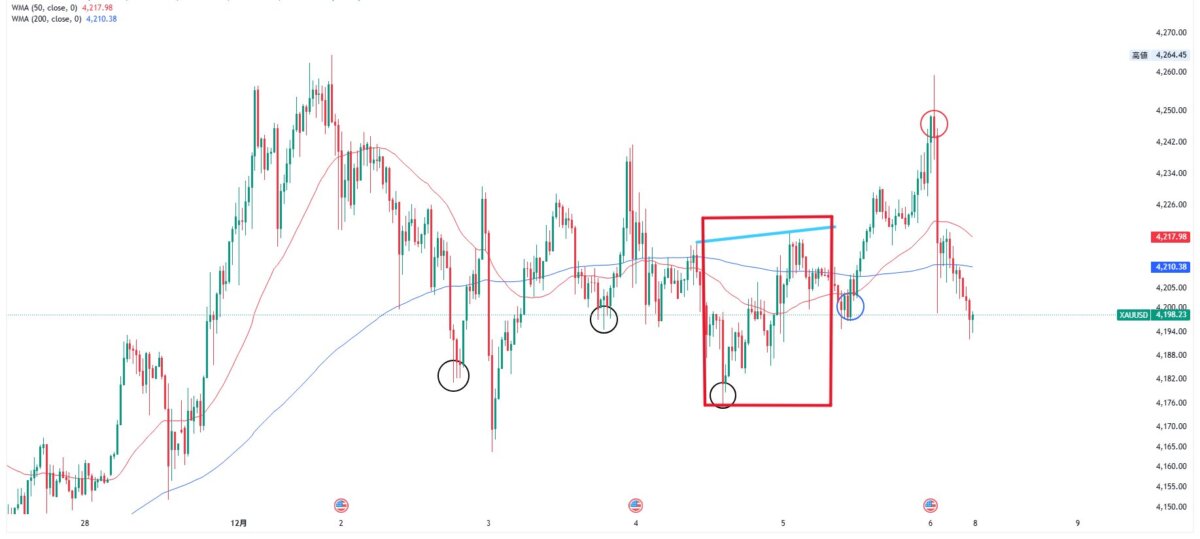 修正波で勝ち続ける唯一の方法。思惑ではなく構造で切り取るN式の実践 ブログ - 修正波で勝ち続ける唯一の方法。思惑ではなく構造で切り取るN式の実践