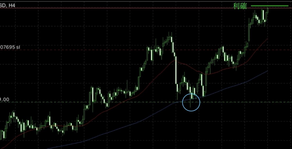ブログ 1 - 上目線を貫いた理由 。 1月7日以降の相場構造と3400pips
