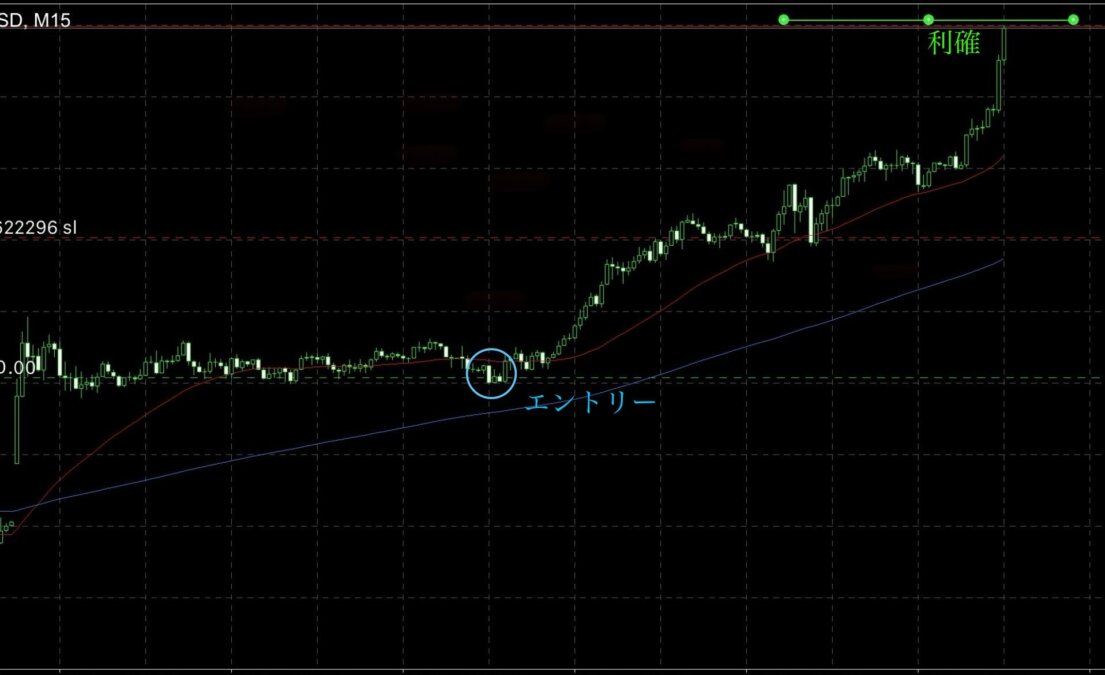 ブログ 2 - 角候補で迷わず攻める理由 〜低リスクアタックと伸ばすルーティンの真実〜
