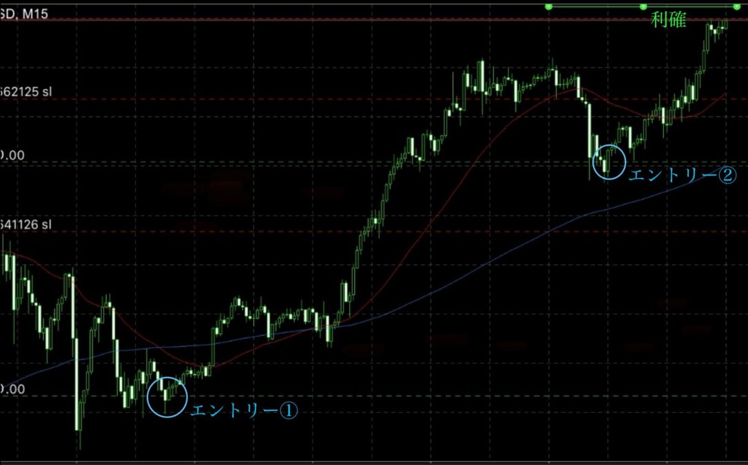 ブログ 3 - 角候補で迷わず攻める理由 〜低リスクアタックと伸ばすルーティンの真実〜