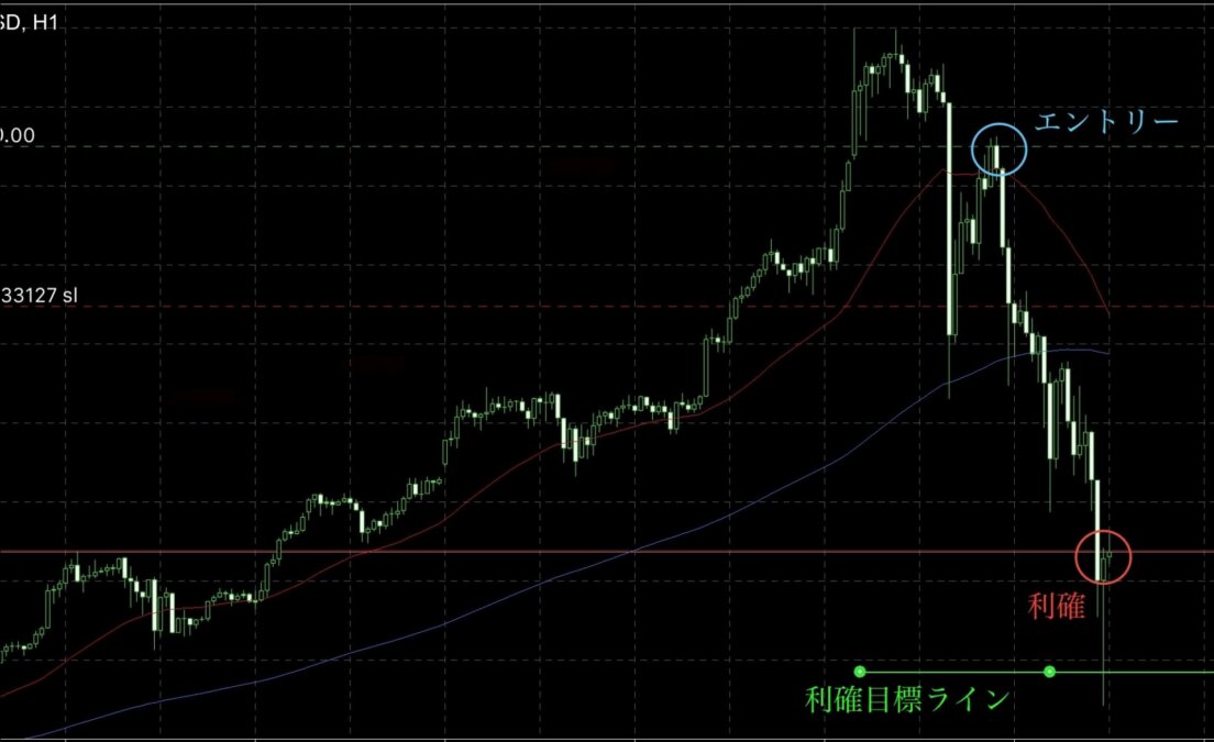 爆上げと爆下げの裏側で起きていた相場の真実―N式フィボナッチ完全解析― ブログ 5 - 爆上げと爆下げの裏側で起きていた相場の真実―N式フィボナッチ完全解析―