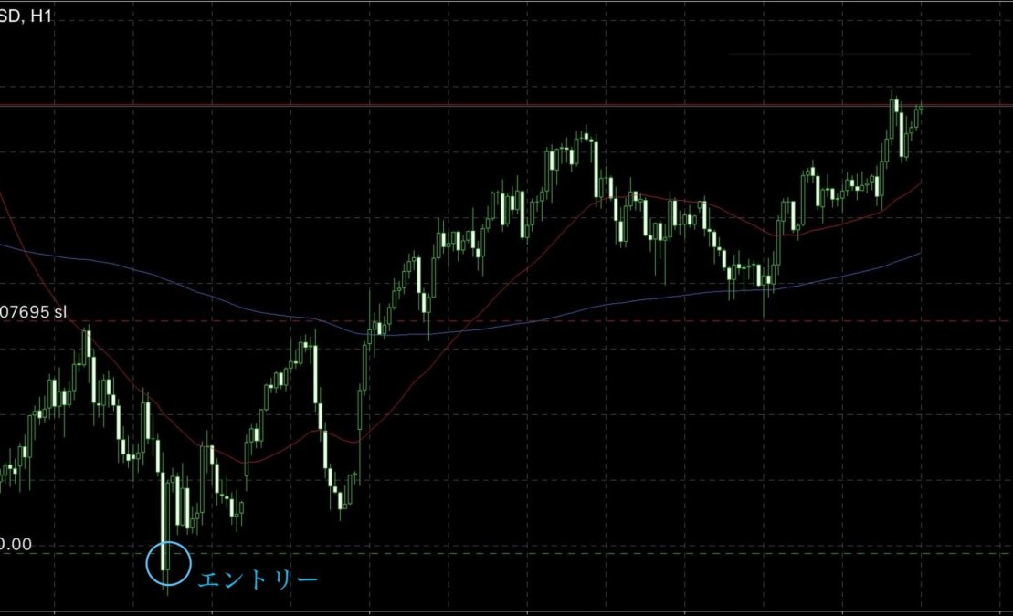 大下落でも上目線を崩さなかった理由 「隙あらばロング」が成立していた事実 ブログ - 大下落でも上目線を崩さなかった理由 「隙あらばロング」が成立していた事実