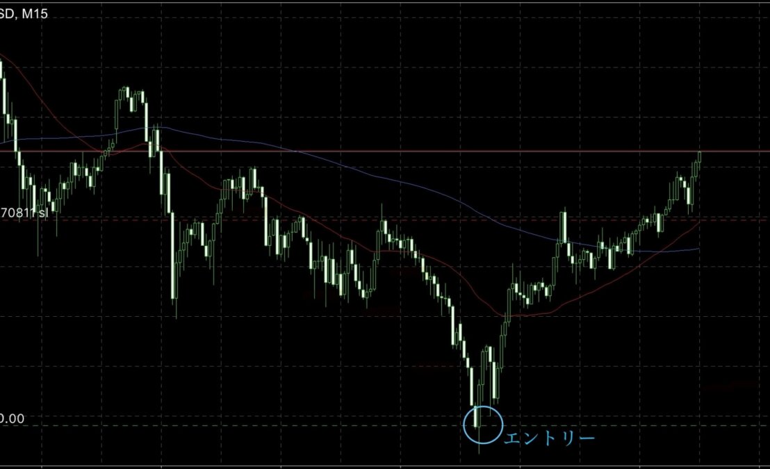 ブログ 1 - GOLD修正波ロングの切り取りと再エントリーの考え方