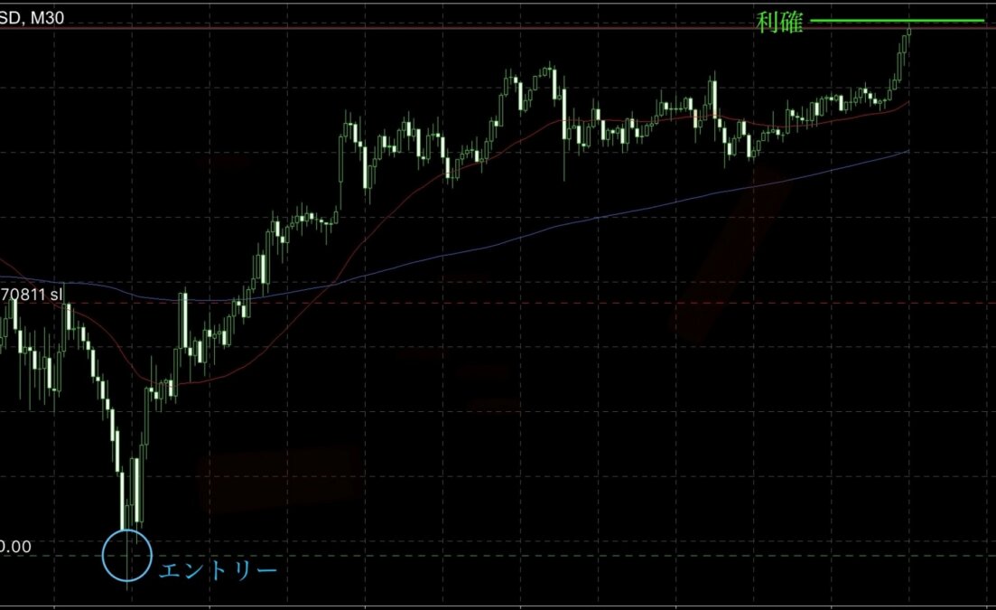 ブログ 2 - 4300pipsの裏側―逆シナリオで掴む再現性とは？