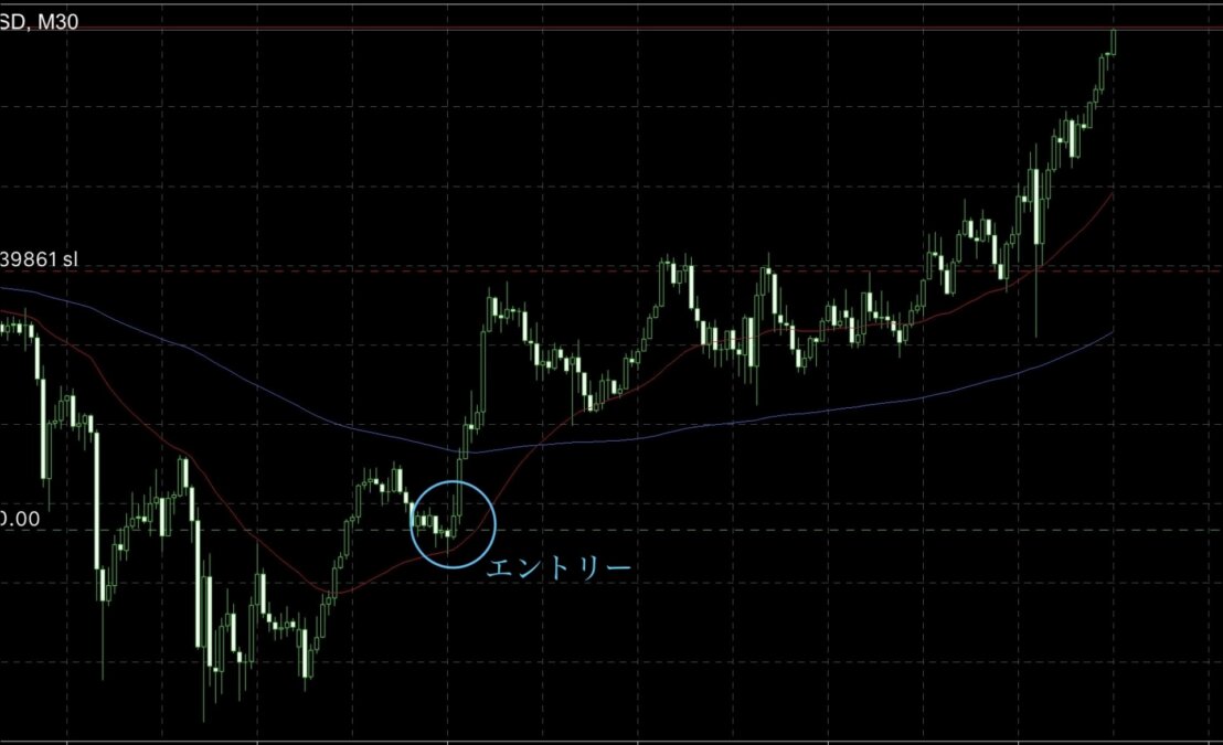 「上位足に逆らうな」は本当か?─下位足で切り取るポジション管理の真実 ブログ 3 - 「上位足に逆らうな」は本当か?─下位足で切り取るポジション管理の真実