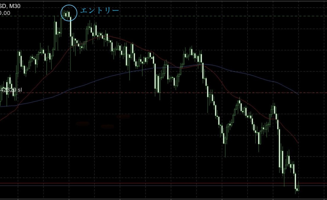 ブログ 2 - 修正相場の攻略法：リスク小の角を狙い撃ち