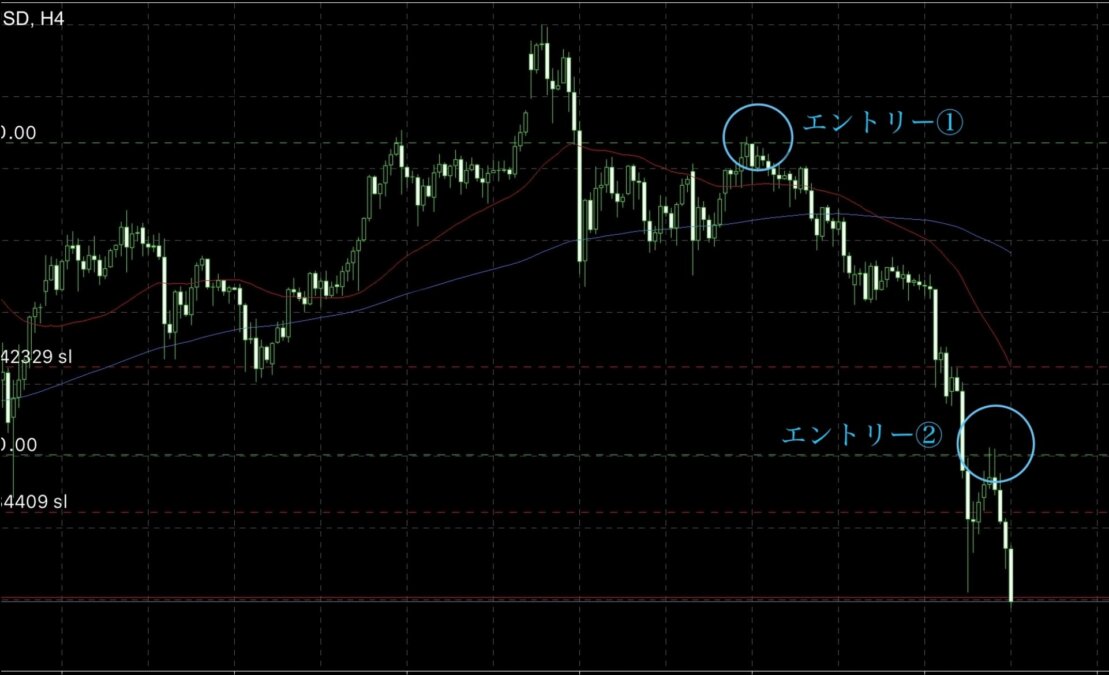 1万pipsの裏側|N式が捉えた変化ポイントの本質 ブログ 3 - 1万pipsの裏側|N式が捉えた変化ポイントの本質