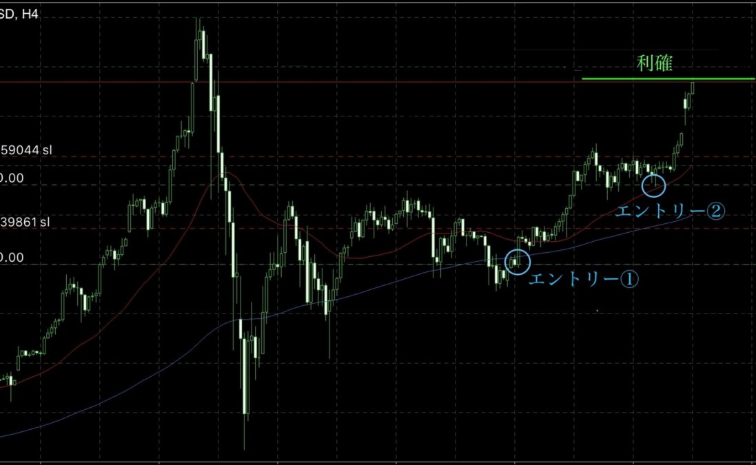 GOLDロング利確後の大きな下落。ここから修正終わりを見抜く4つのポイント ブログ - GOLDロング利確後の大きな下落。ここから修正終わりを見抜く4つのポイント