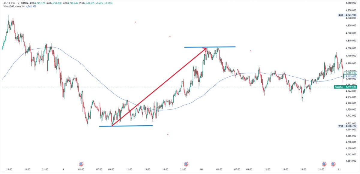 測れる相場という結論──N式黄金分配と確率論の合致とは? ブログ 2 - 測れる相場という結論──N式黄金分配と確率論の合致とは?