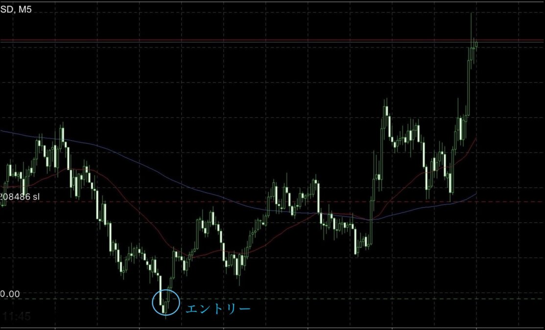 ブログ 4 - 狙ったポイントでだけ勝つ｜N式黄金フィボ反転ロング解説