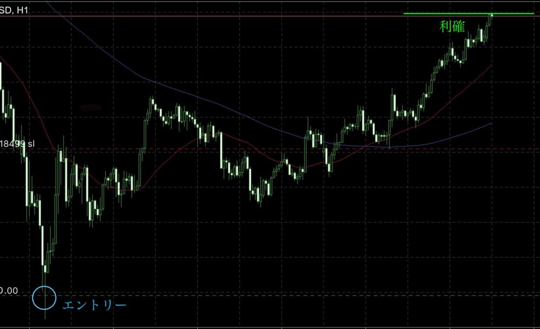 角から角で6400pips|新型N式フィボで到達点は計算できるのか? ブログ - 角から角で6400pips|新型N式フィボで到達点は計算できるのか?