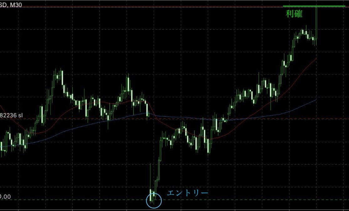 ブログ① - &ldquo;上昇の果て&rdquo;はここだった｜新型N式黄金フィボで捉えた反転ロング