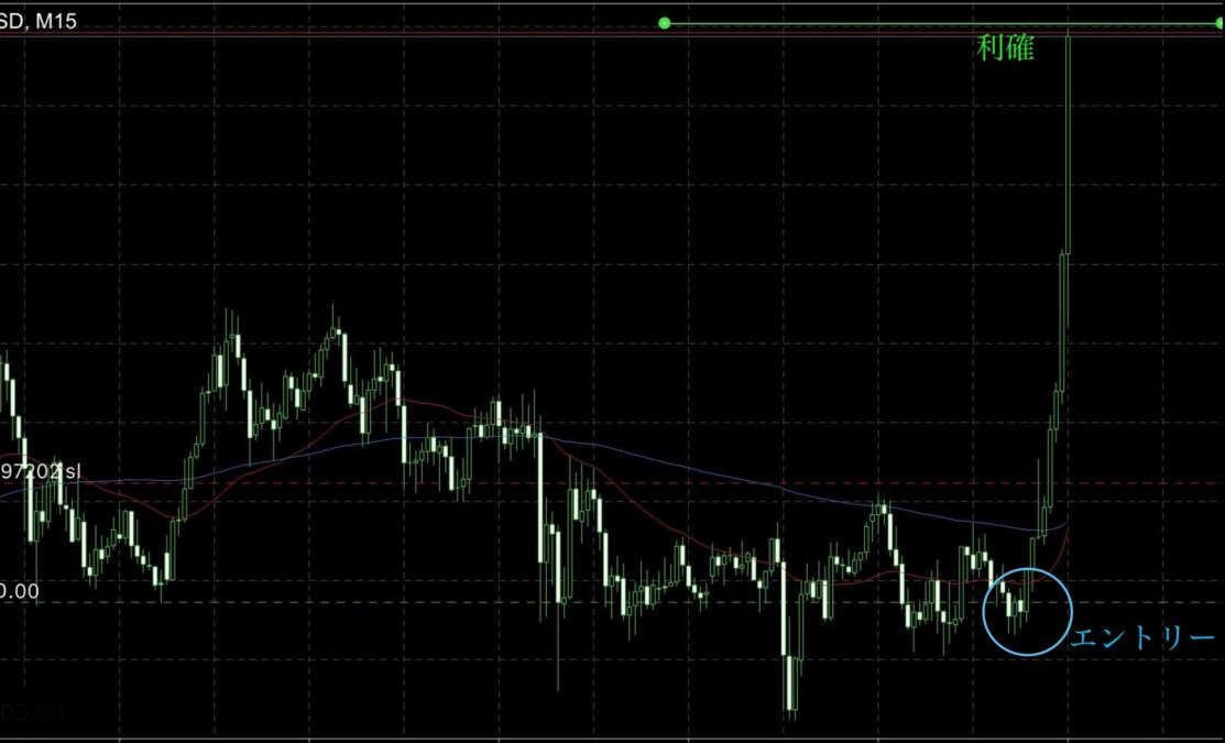 ブログ② - &ldquo;上昇の果て&rdquo;はここだった｜新型N式黄金フィボで捉えた反転ロング