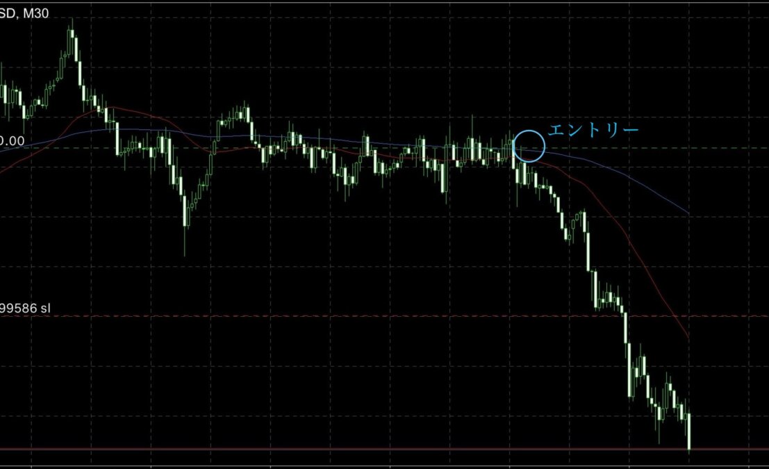 ブログ 1 - 予想ではなく修正監視｜N式が狙ったGOLD大下落1600pips