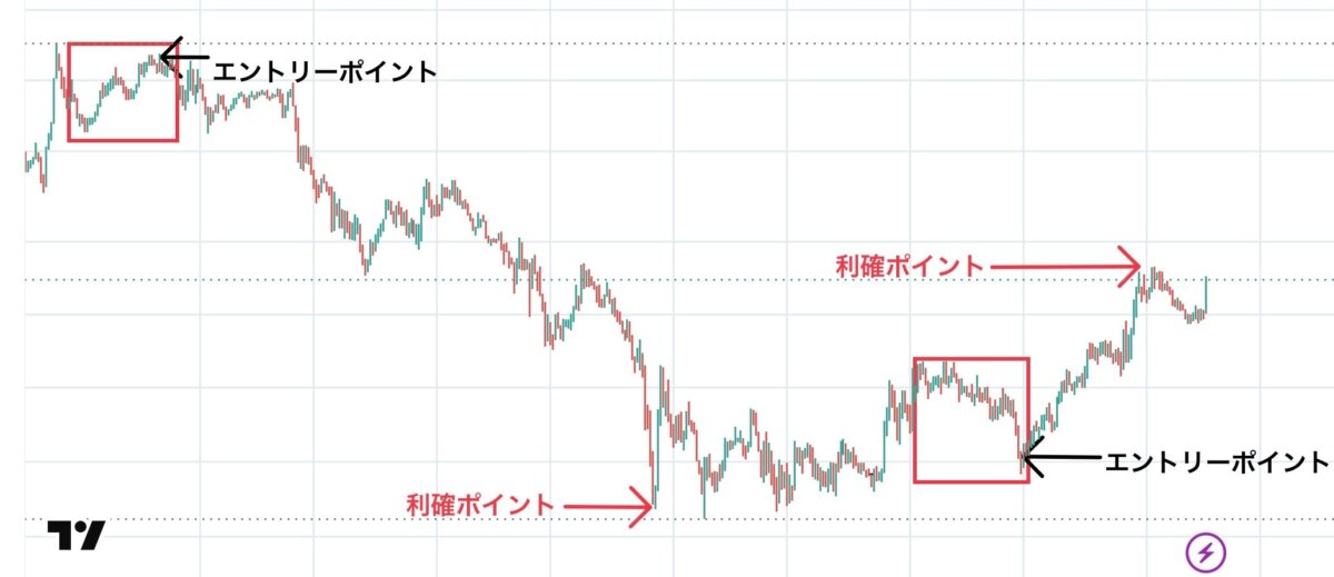 ブログ最新 - 新型N式黄金フィボツールで2500pipsを捉えた実践活用法
