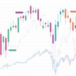 【GOLDショート戦略】今週のトレード振り返りと相場考察