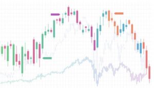 【GOLDショート戦略】今週のトレード振り返りと相場考察
