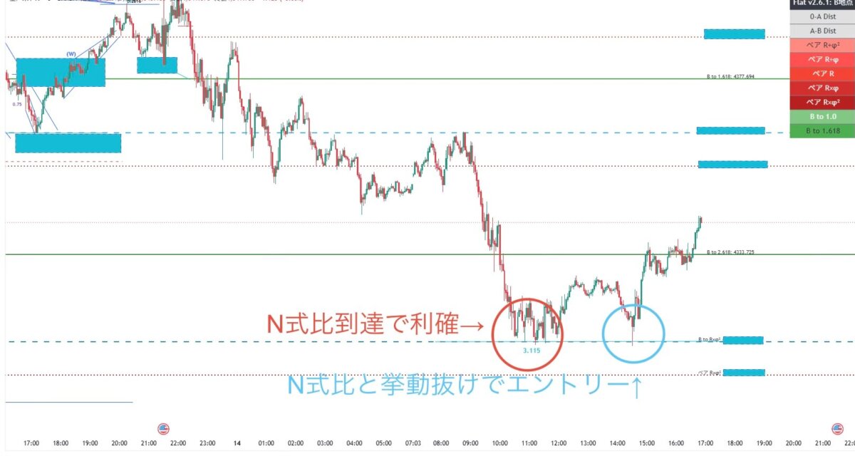 ブログ 11 - 相場が教えてくれたショート継続とロング開始のサイン