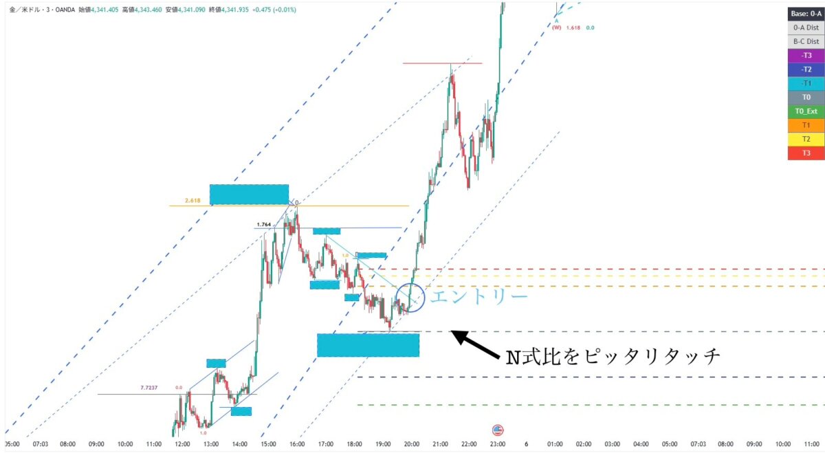 今週のGOLDロング振り返り|エントリー・利確・見送りの全理由 ブログ 4 - 今週のGOLDロング振り返り|エントリー・利確・見送りの全理由