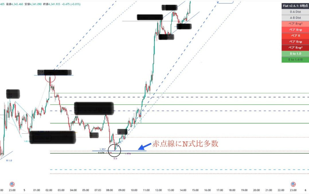 今週のGOLDロング振り返り|エントリー・利確・見送りの全理由 ブログ 5 - 今週のGOLDロング振り返り|エントリー・利確・見送りの全理由